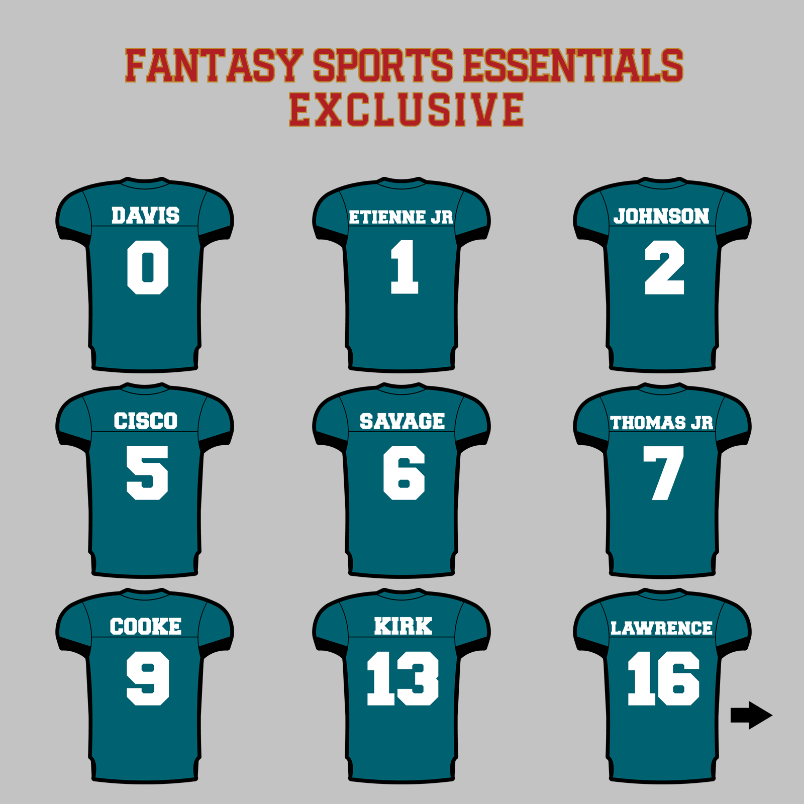 Fantasy Sports Essentials Exclusive Jacksonville Jaguars 2024 Home Jersey Magnets Page 1