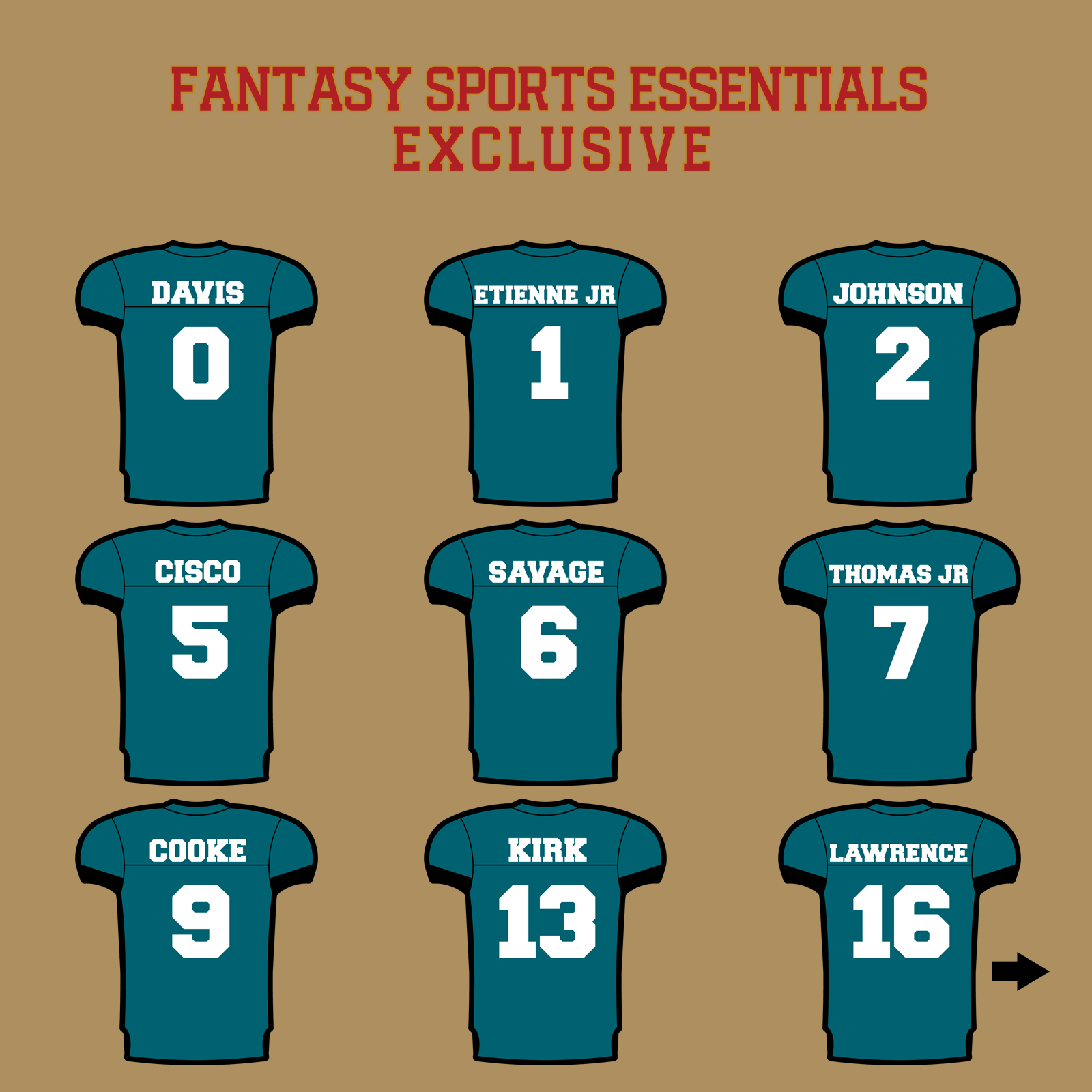 Fantasy Sports Essentials Exclusive Jacksonville Jaguars 2024 Home Jersey Glossy Stickers Page 1