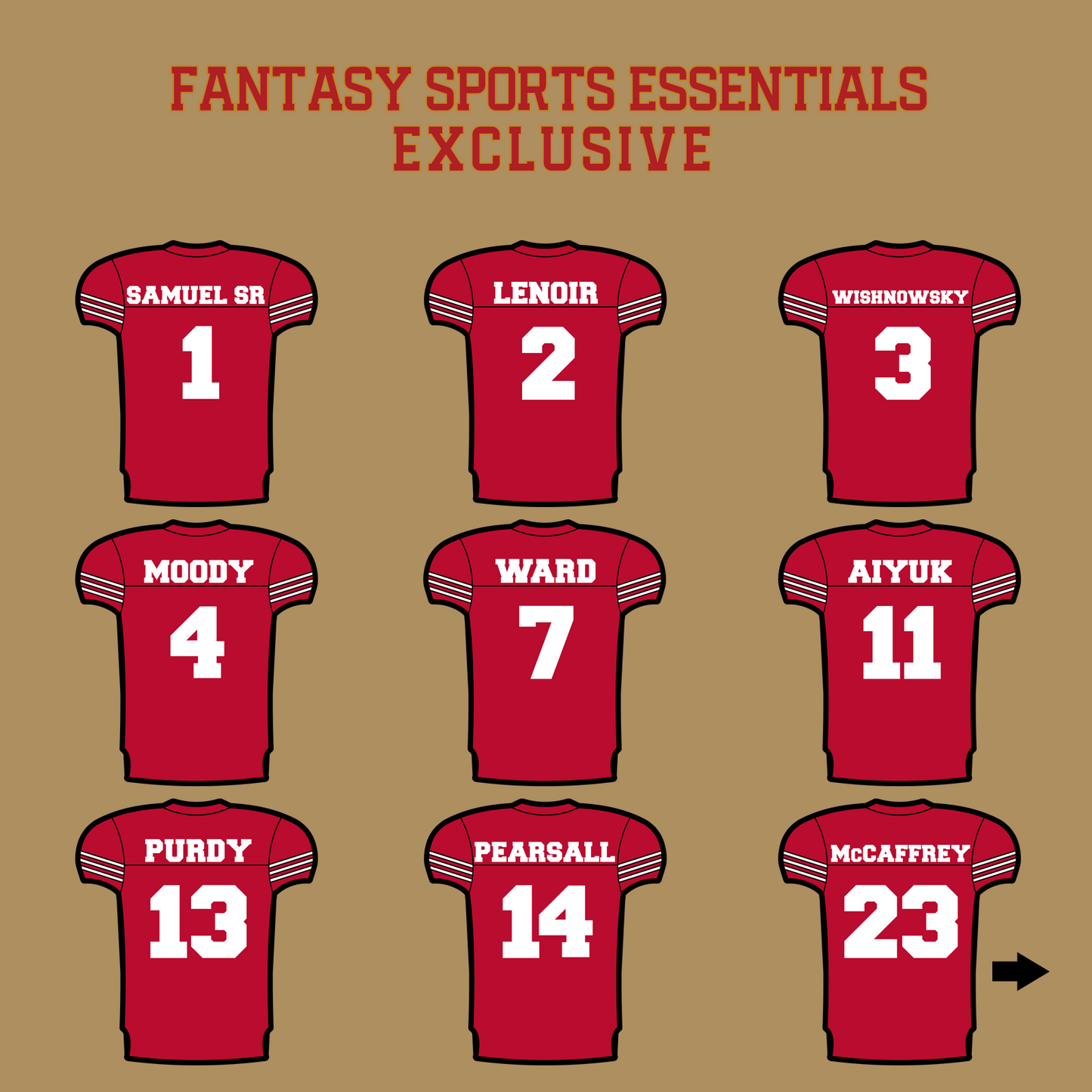 Fantasy Sports Essentials Exclusive San Francisco 49ers 2024 Home Jersey Glossy Stickers Page 1