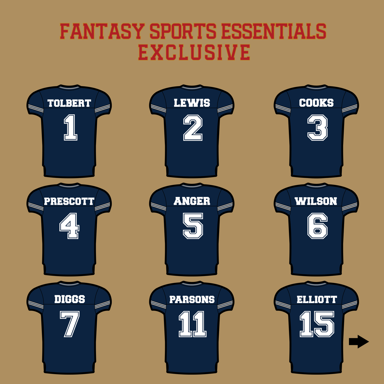 Fantasy Sports Essentials Exclusive Dallas Cowboys 2024 Home Jersey Glossy Stickers Page 1