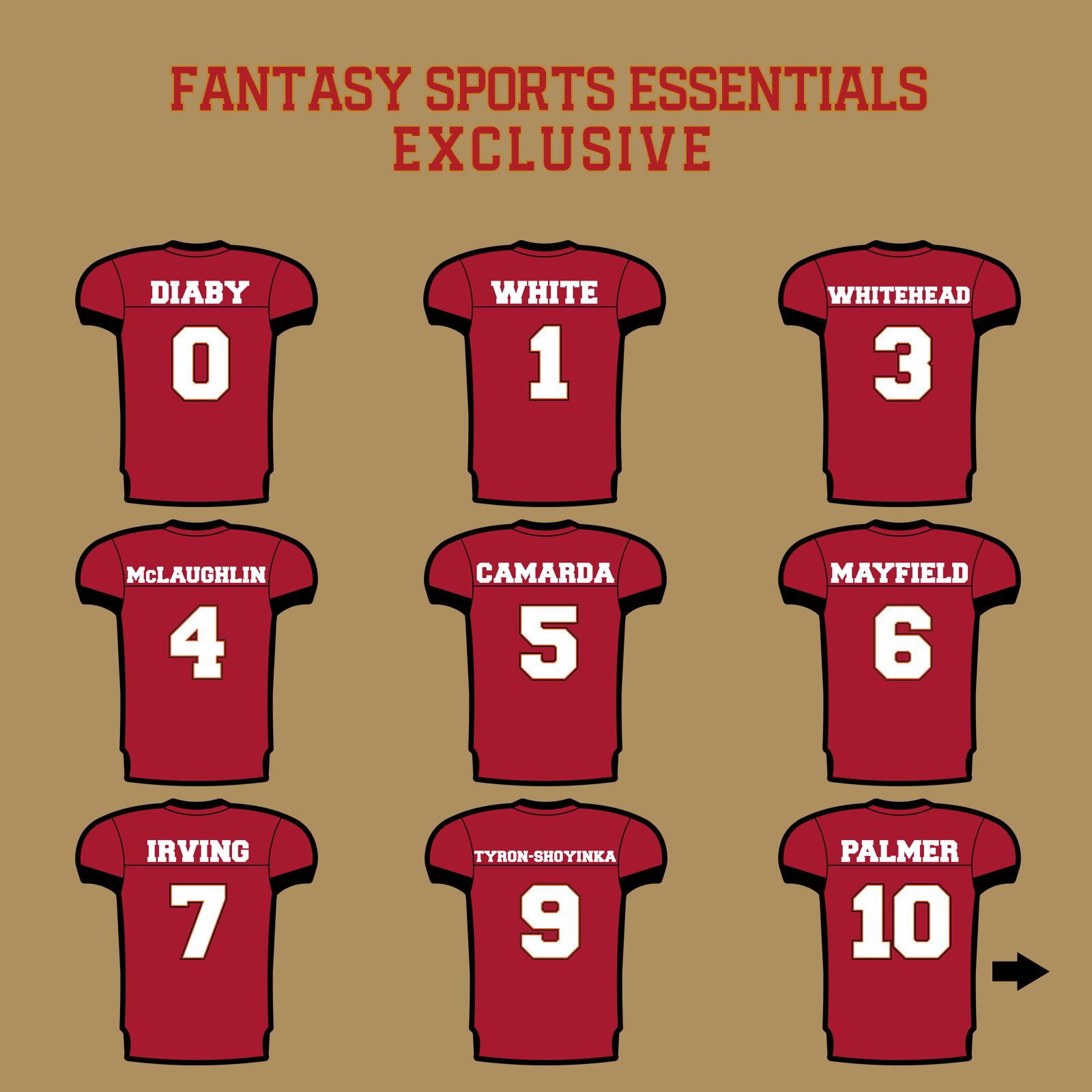 Fantasy Sports Essentials Exclusive Tampa Bay Buccaneers 2024 Home Jersey Glossy Stickers Page 1