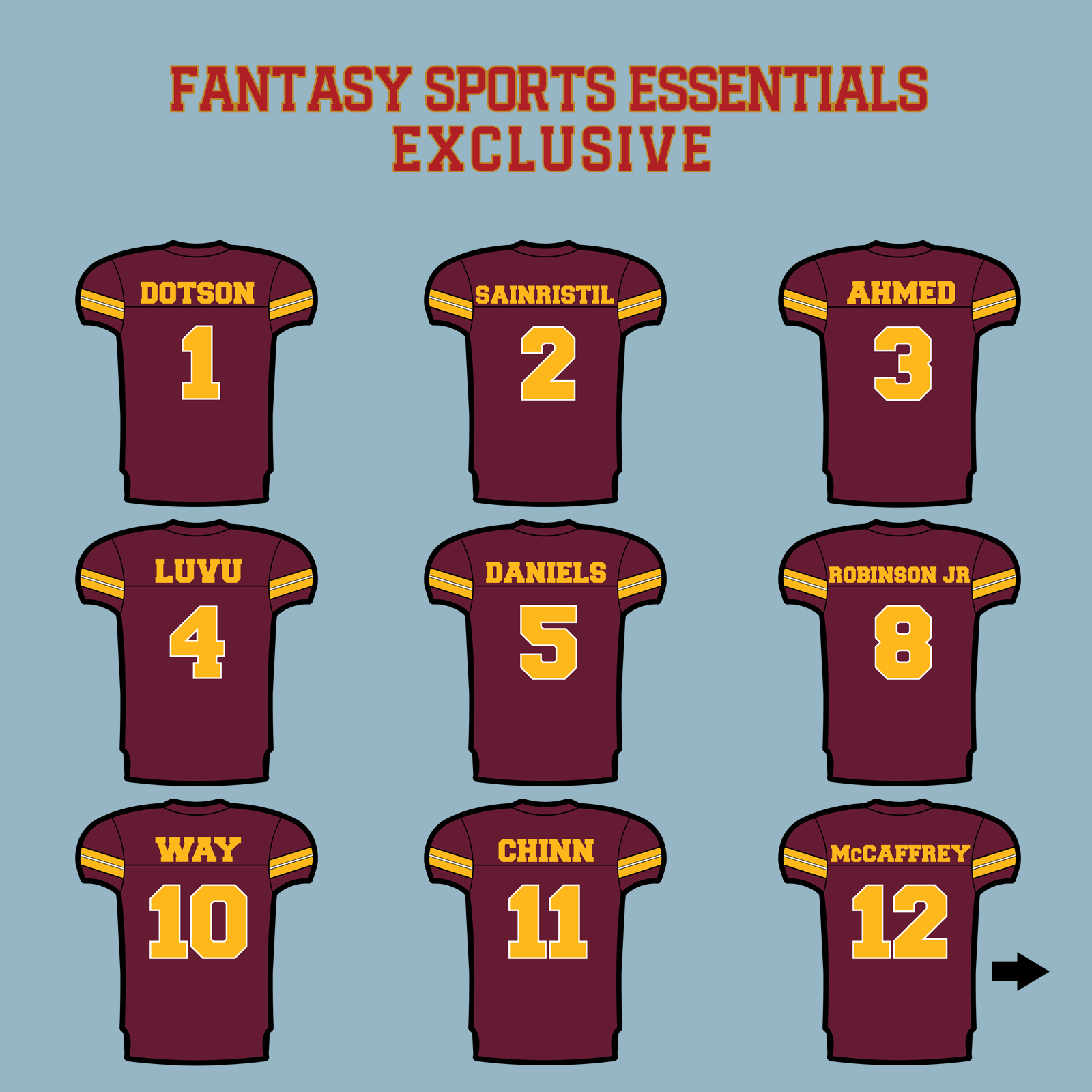 Fantasy Sports Essentials Exclusive Washington Commanders 2024 Home Jersey Matte Stickers Page 1