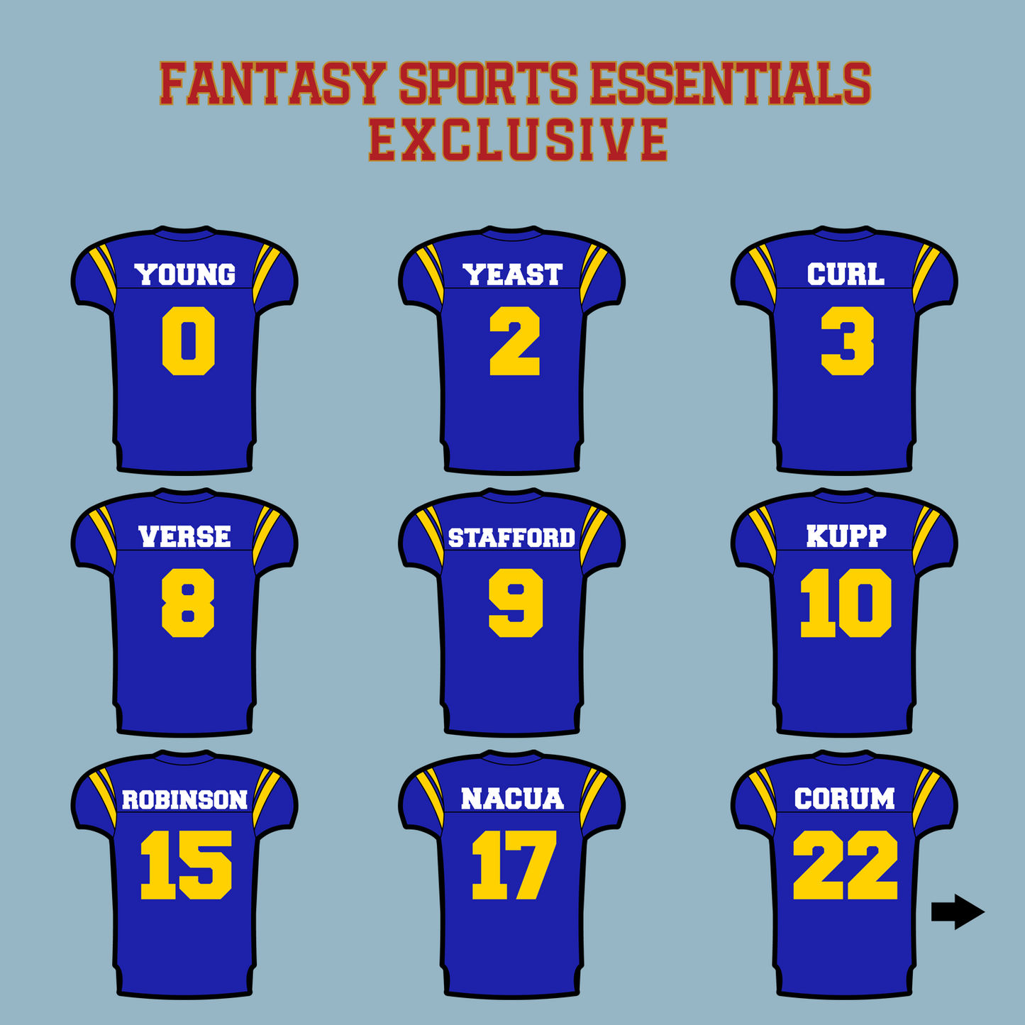 Fantasy Sports Essentials Exclusive Los Angeles Rams 2024 Home Jersey Matte Stickers Page 1