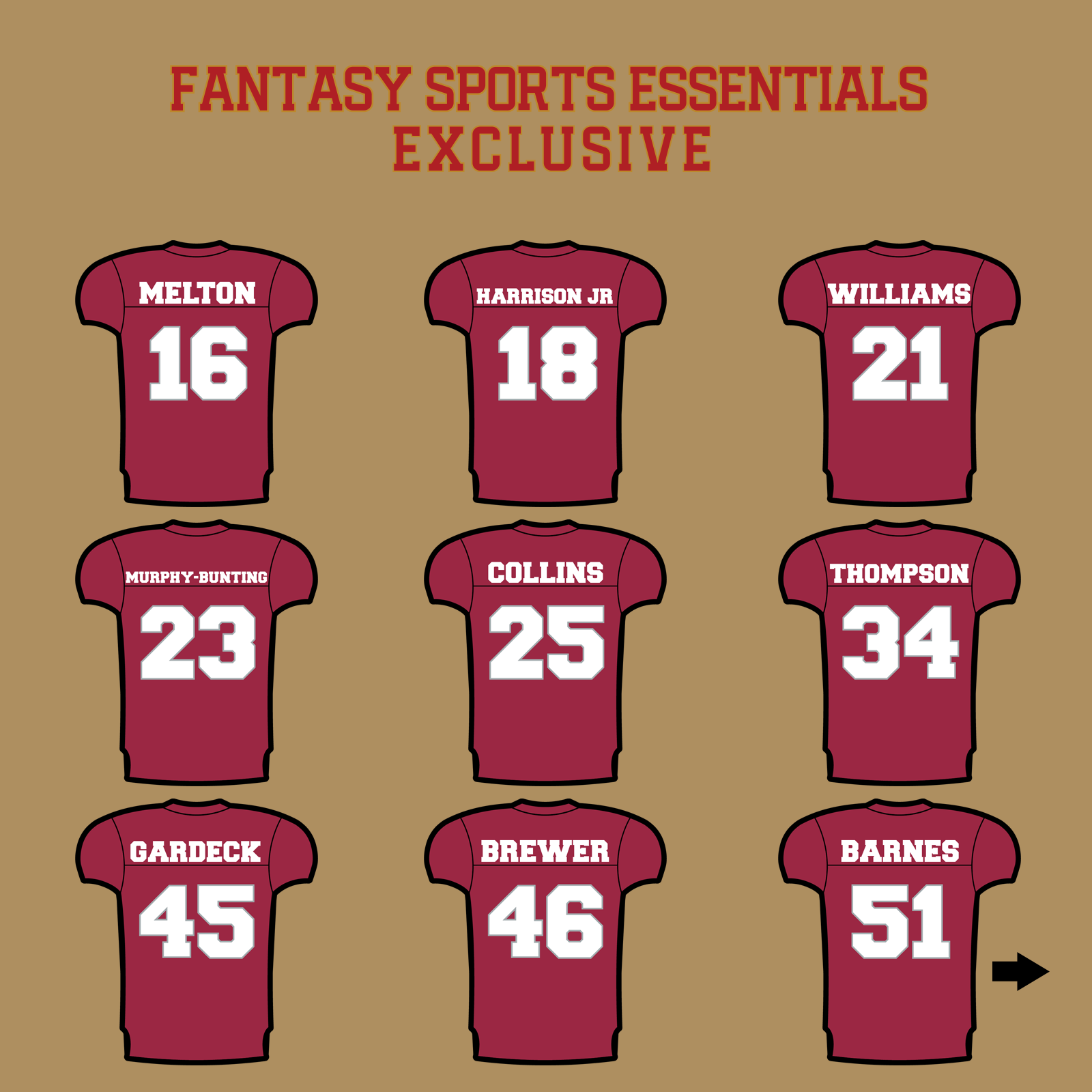 Fantasy Sports Essentials Exclusive Arizona Cardinals 2024 Home Jersey Glossy Stickers Page 2