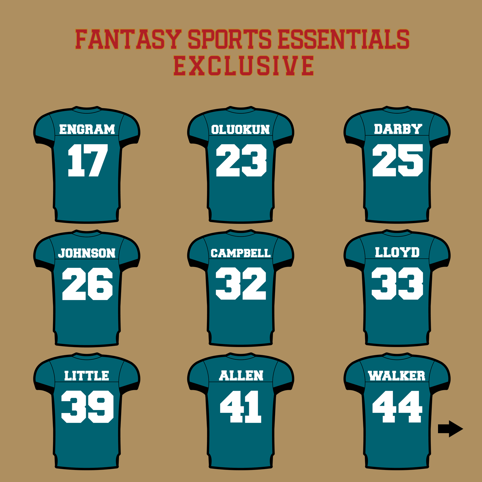 Fantasy Sports Essentials Exclusive Jacksonville Jaguars 2024 Home Jersey Glossy Stickers Page 2