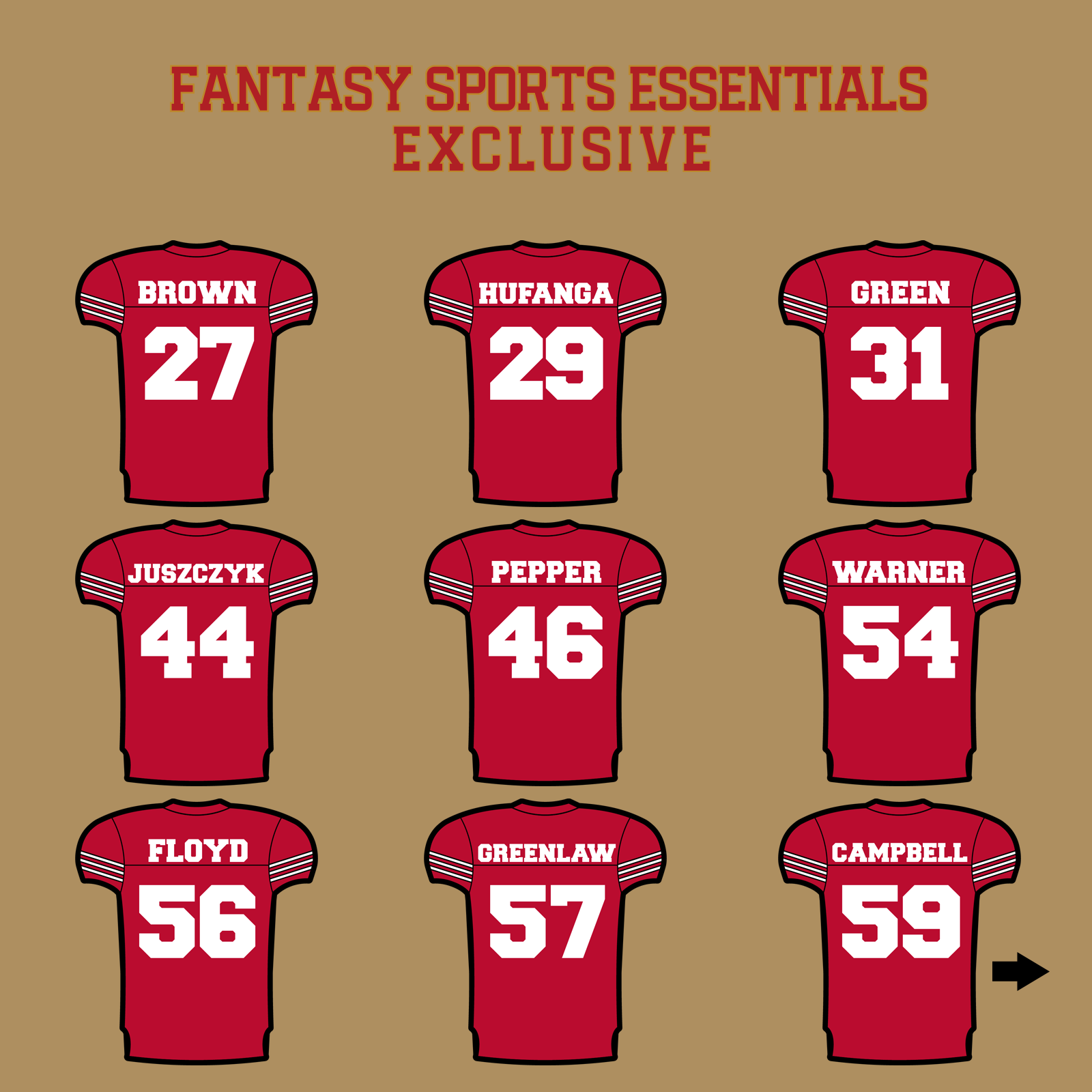 Fantasy Sports Essentials Exclusive San Francisco 49ers 2024 Home Jersey Glossy Stickers Page 2