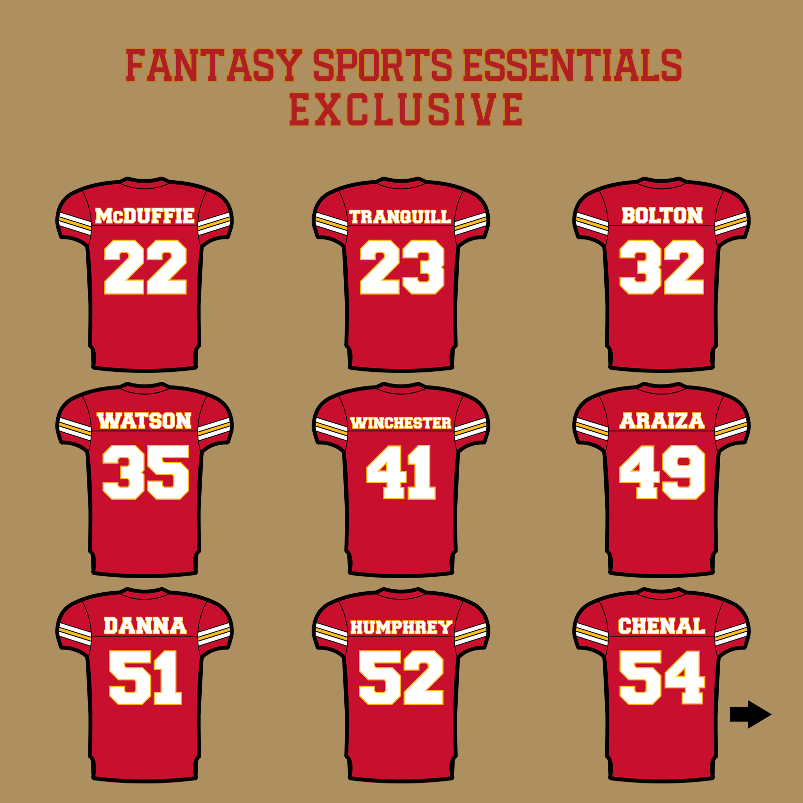 Fantasy Sports Essentials Exclusive Kansas City Chiefs 2024 Home Jersey Glossy Stickers Page 2